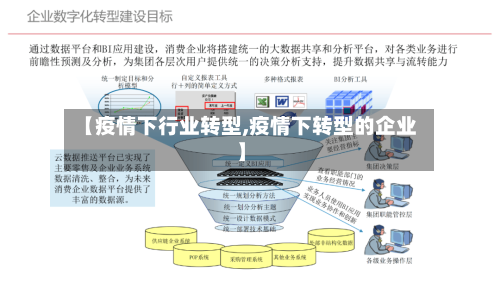 【疫情下行业转型,疫情下转型的企业】-第2张图片