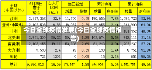 今日全球疫情发展(今曰全球疫情报告)-第2张图片