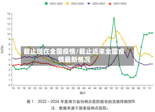 截止现在全国疫情/截止近来全国疫情最新情况-第3张图片