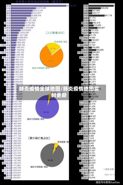 肺炎疫情全球地图/肺炎疫情地图实时更新-第2张图片