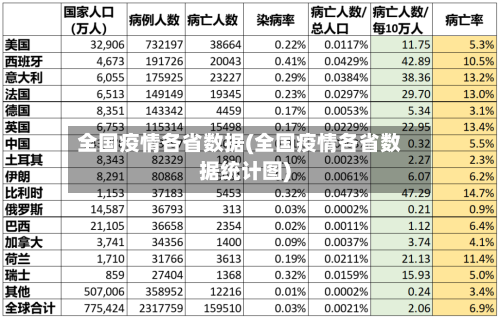 全国疫情各省数据(全国疫情各省数据统计图)