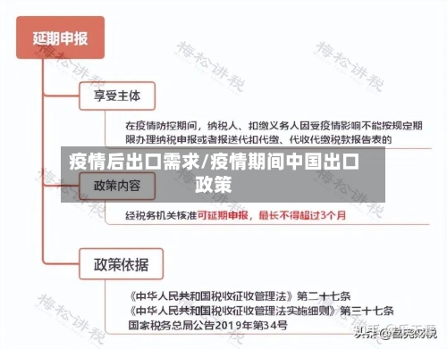 疫情后出口需求/疫情期间中国出口政策-第2张图片
