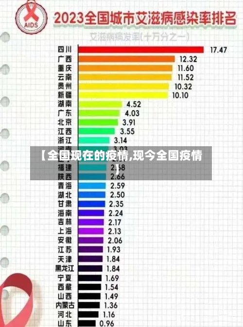 【全国现在的疫情,现今全国疫情】-第2张图片