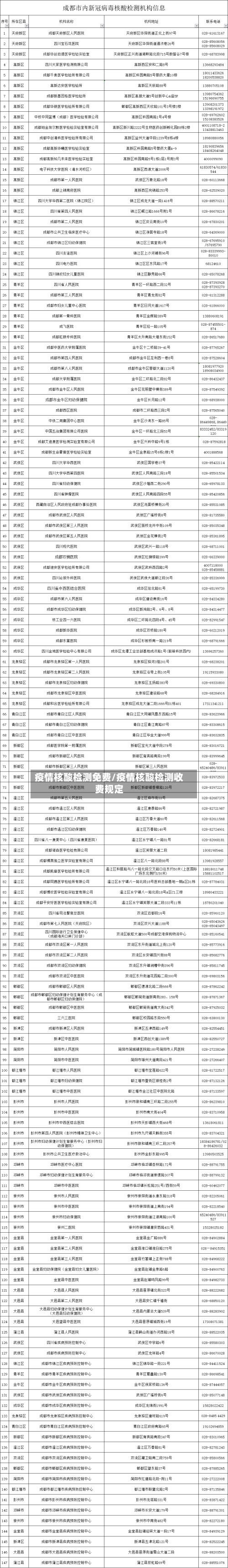 疫情核酸检测免费/疫情核酸检测收费规定-第2张图片