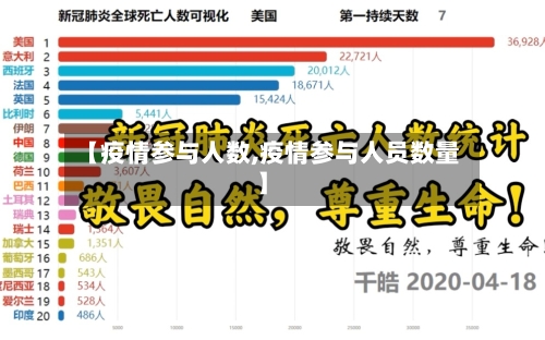【疫情参与人数,疫情参与人员数量】