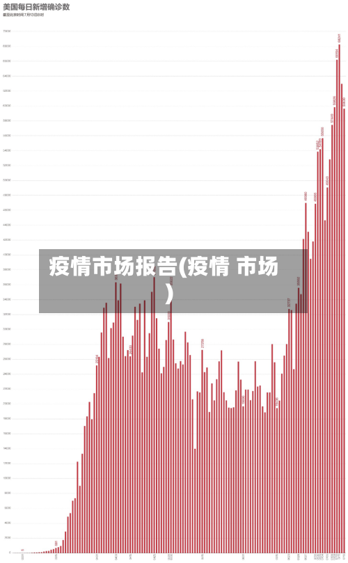 疫情市场报告(疫情 市场)-第3张图片