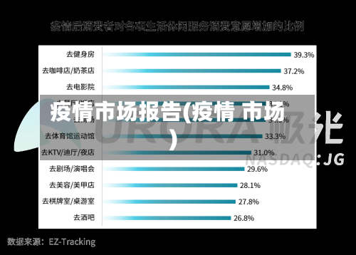 疫情市场报告(疫情 市场)-第2张图片