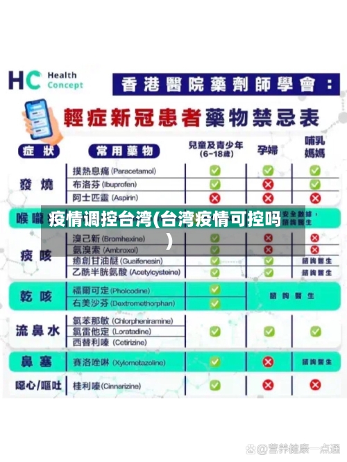 疫情调控台湾(台湾疫情可控吗)