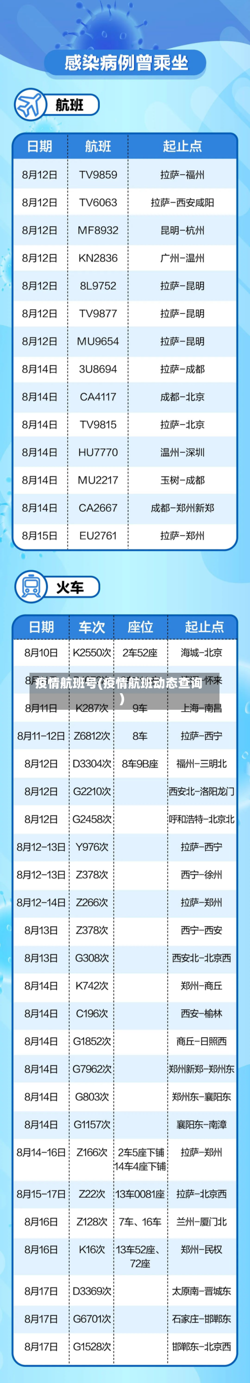 疫情航班号(疫情航班动态查询)-第3张图片