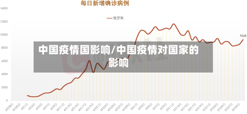 中国疫情国影响/中国疫情对国家的影响-第2张图片