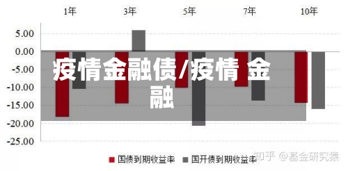 疫情金融债/疫情 金融