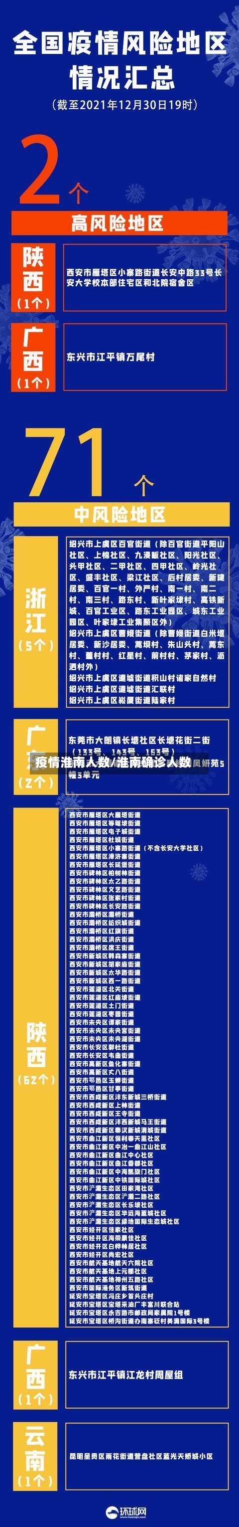 疫情淮南人数/淮南确诊人数-第3张图片