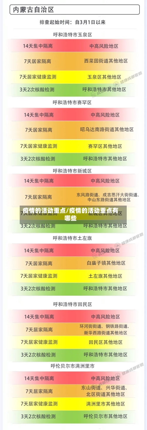 疫情的活动重点/疫情的活动重点有哪些