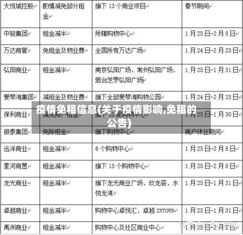 疫情免租信息(关于疫情影响,免租的公告)