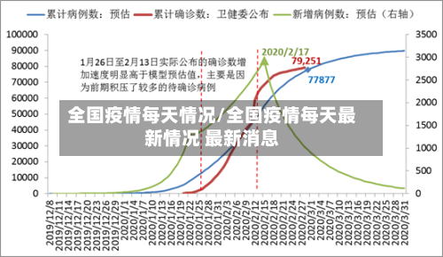 全国疫情每天情况/全国疫情每天最新情况 最新消息-第2张图片