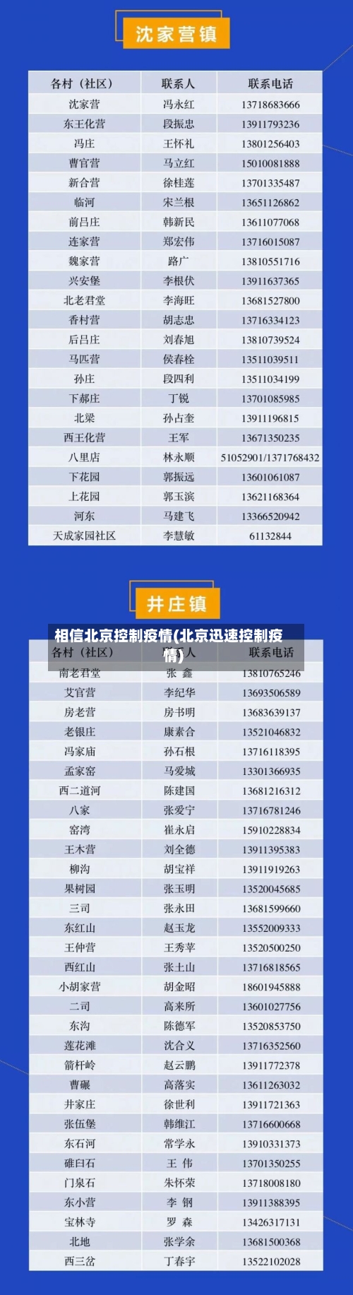 相信北京控制疫情(北京迅速控制疫情)-第3张图片