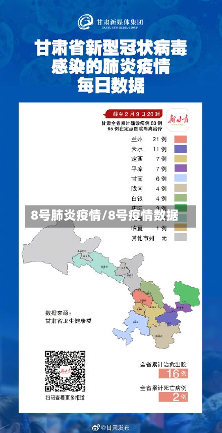 8号肺炎疫情/8号疫情数据-第2张图片