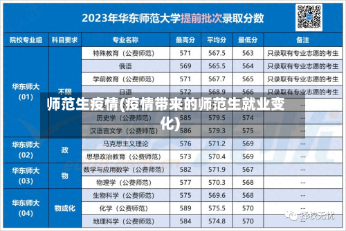 师范生疫情(疫情带来的师范生就业变化)-第3张图片