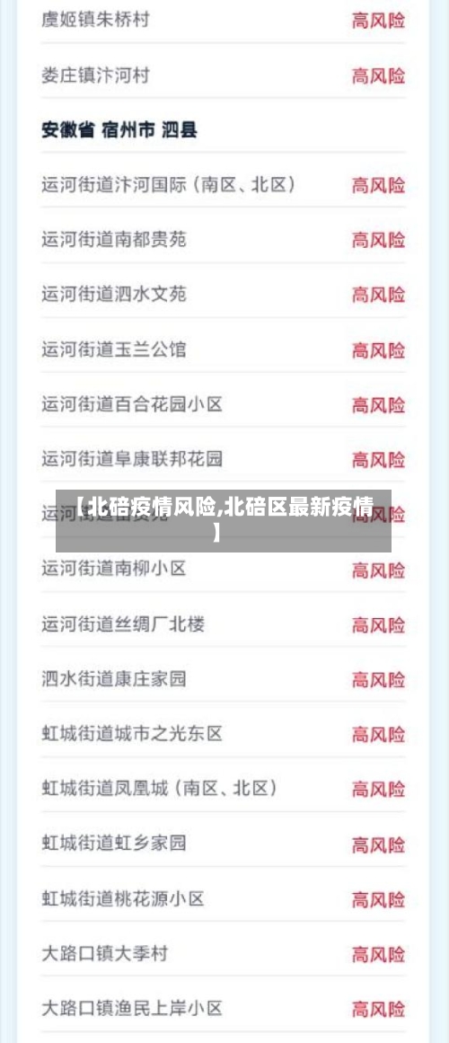 【北碚疫情风险,北碚区最新疫情】