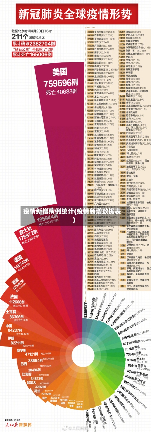 疫情新增病例统计(疫情新增数据表)-第2张图片