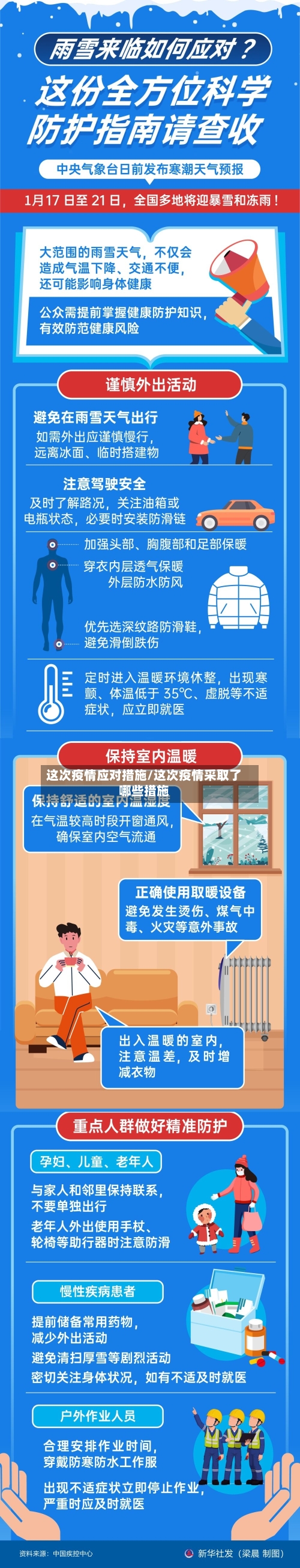 这次疫情应对措施/这次疫情采取了哪些措施-第3张图片