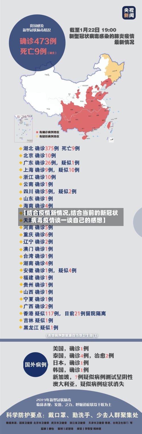 【结合疫情新情况,结合当前的新冠状病毒疫情谈一谈自己的感想】